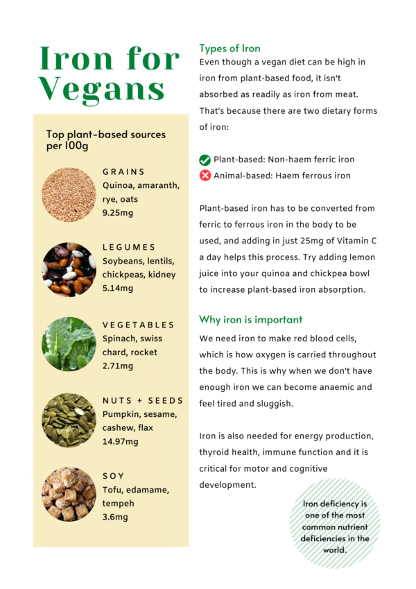 Iron for Vegans - Replenished with Plants